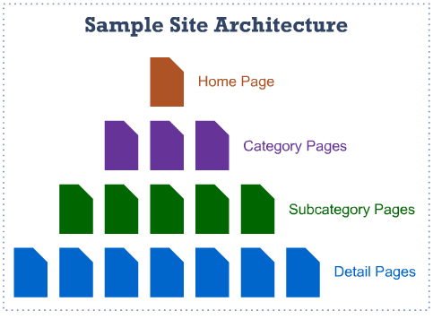 site-arch