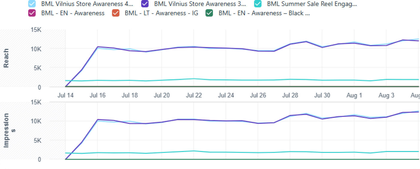 portfolio graph